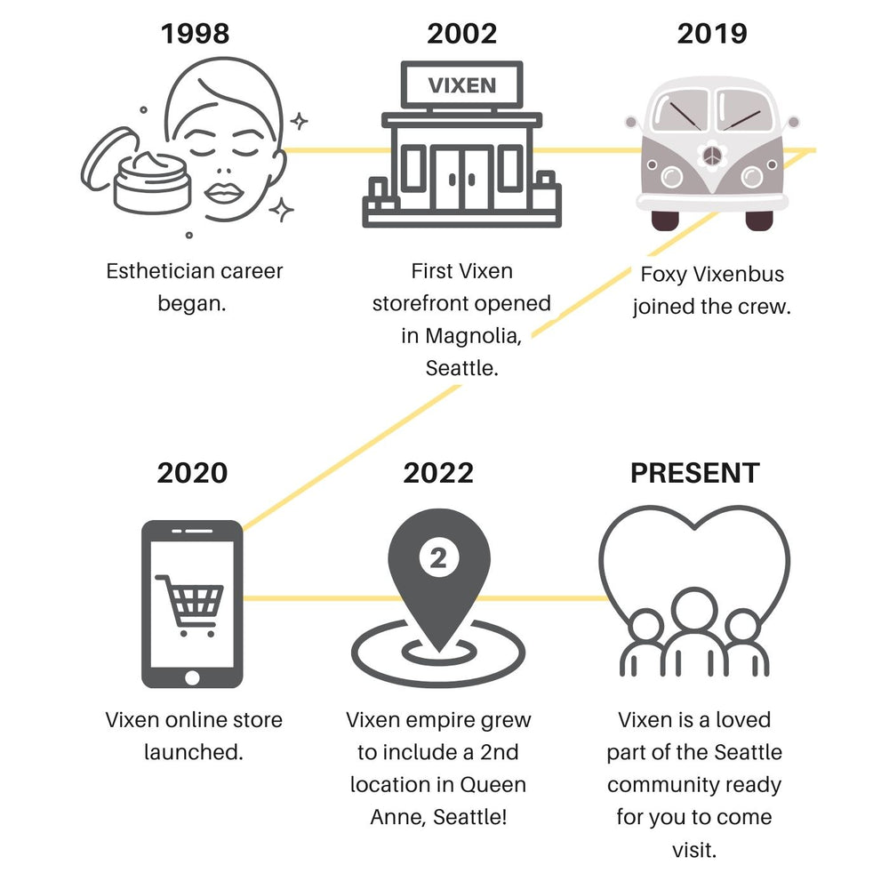 Timeline of Vixen's history from 1998 to the present, featuring key milestones.
